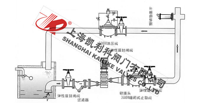 YQ9000不銹鋼水錘消除器安裝示意圖
