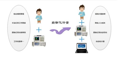 數(shù)字示波器NSAT-3010自動化計(jì)量軟件系統(tǒng)與數(shù)字文化創(chuàng)意軟件開發(fā)的融合設(shè)計(jì)與實(shí)現(xiàn)