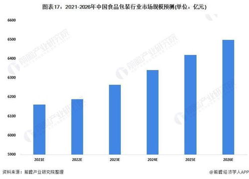 預(yù)見2022 中國食品包裝行業(yè)與數(shù)字文化創(chuàng)意軟件開發(fā)的融合全景